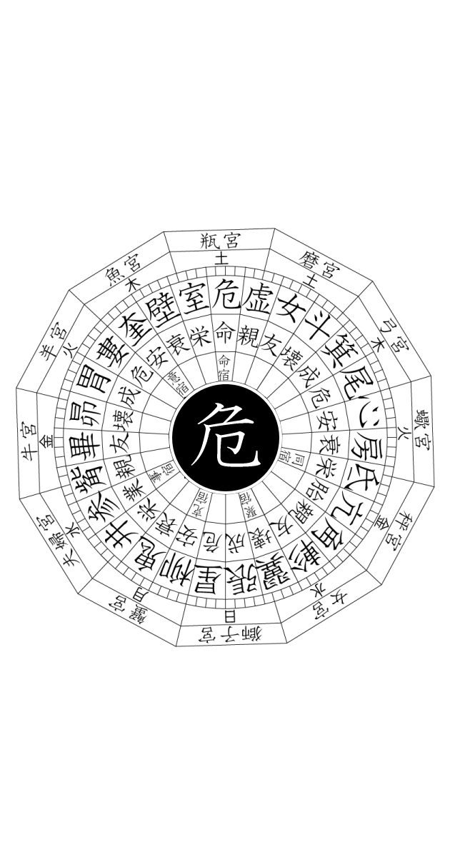 危宿の星座と解説/月のうらないがく