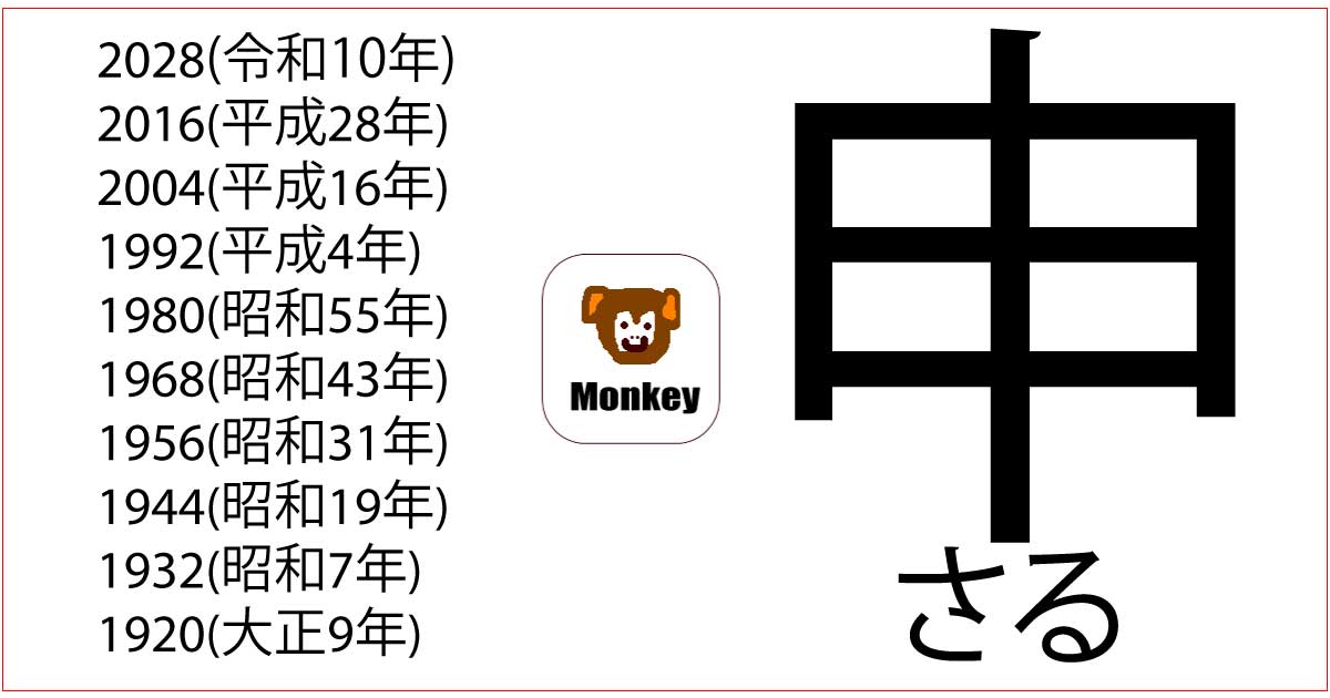 申年 さる はいつ 十二支の年干支9番目についての解説