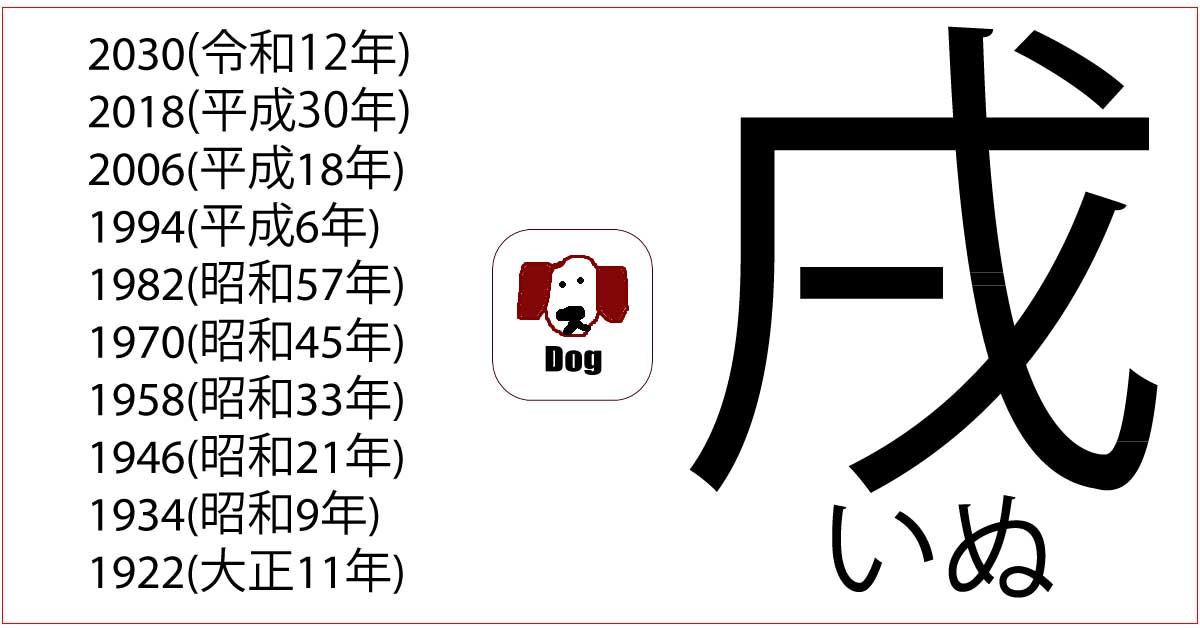 戌年 いぬ はいつ 十二支の年干支11番目についての解説