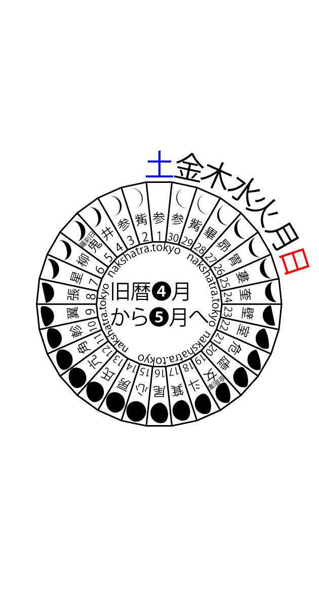 旧暦カレンダー小画面版