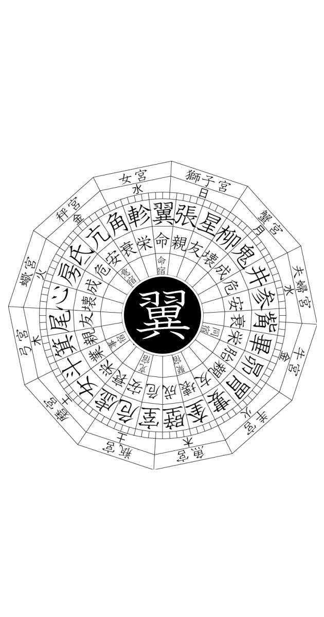 宿曜経における翼宿の解説