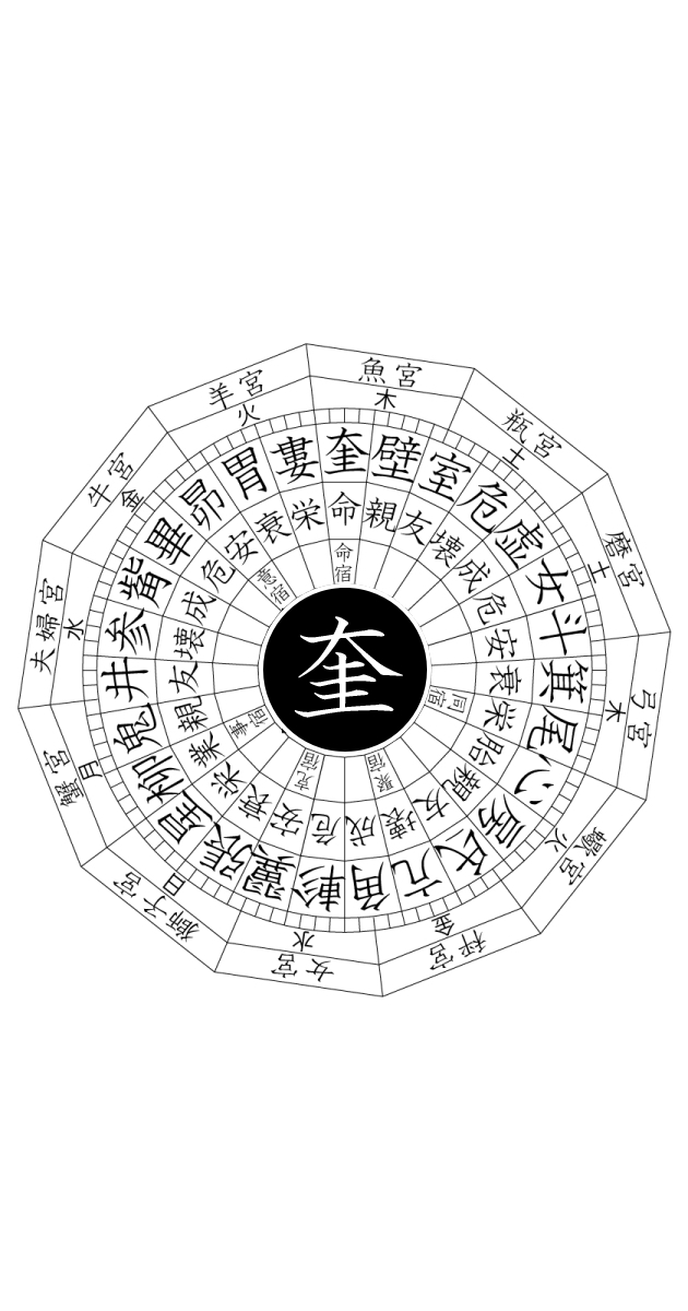 宿曜経における奎宿の解説